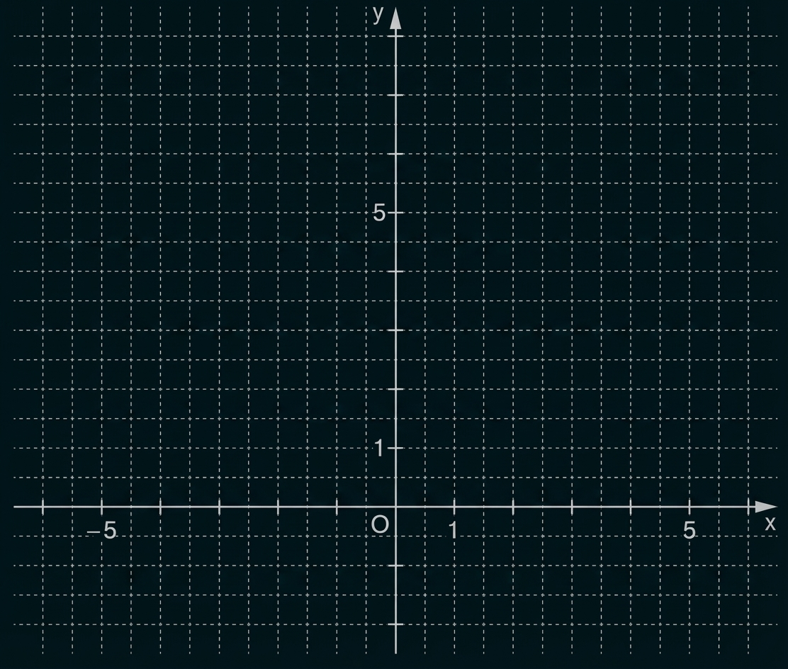 Kartesisches Koordinatensystem mit x- und y-Achse, gepunktetem Raster, Ursprung O und Zahlenmarkierungen